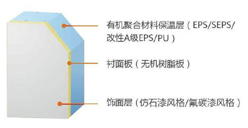 富思特獲住建部認(rèn)證，成為保溫裝飾一體板技術(shù)咨詢單位