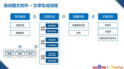 基于知識圖譜的多模內容創作技術 北京軟件技術咨詢的實踐與展望
